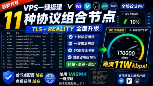 《一台VPS榨干到极致！一键搭建11种不同协议的节点，8K不卡，性能占用仅10%，跑满11W kbps！》